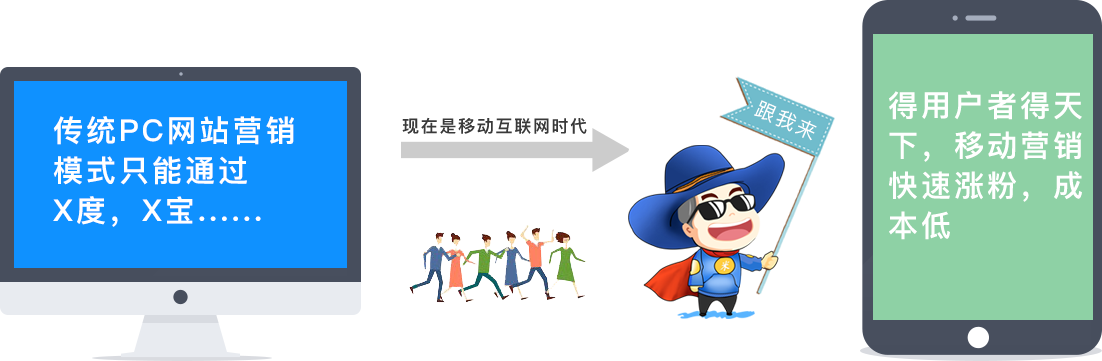 ���û��ߵ����£��ƶ�Ӫ�������Ƿۣ���Ʒ��